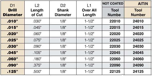 .010 - .125 Diameter - 2 Flute Micrograin Micro-Grain Carbide Miniature 90 DEG - 2 FLUTE ree Dead Center Spot Drills ID 15353-
